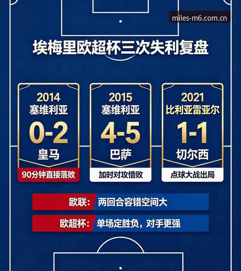 欧联杯决赛深度评测：埃梅里五冠封神，维拉30年等待背后的数据密码